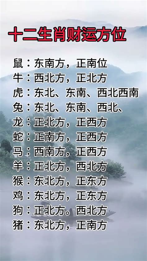 財運方位